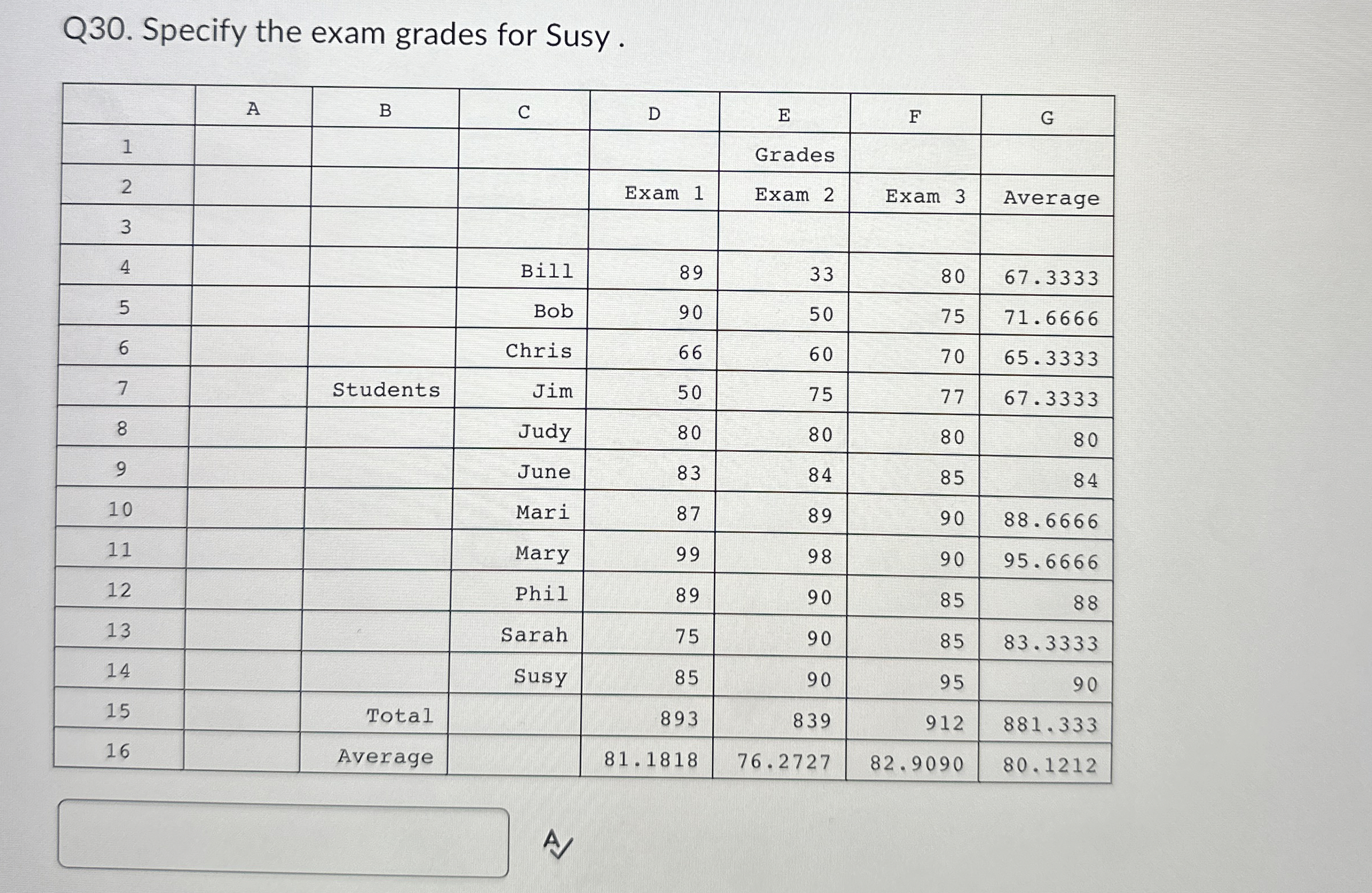 Q 3 0 . Specify the exam grades for Susy. \ table