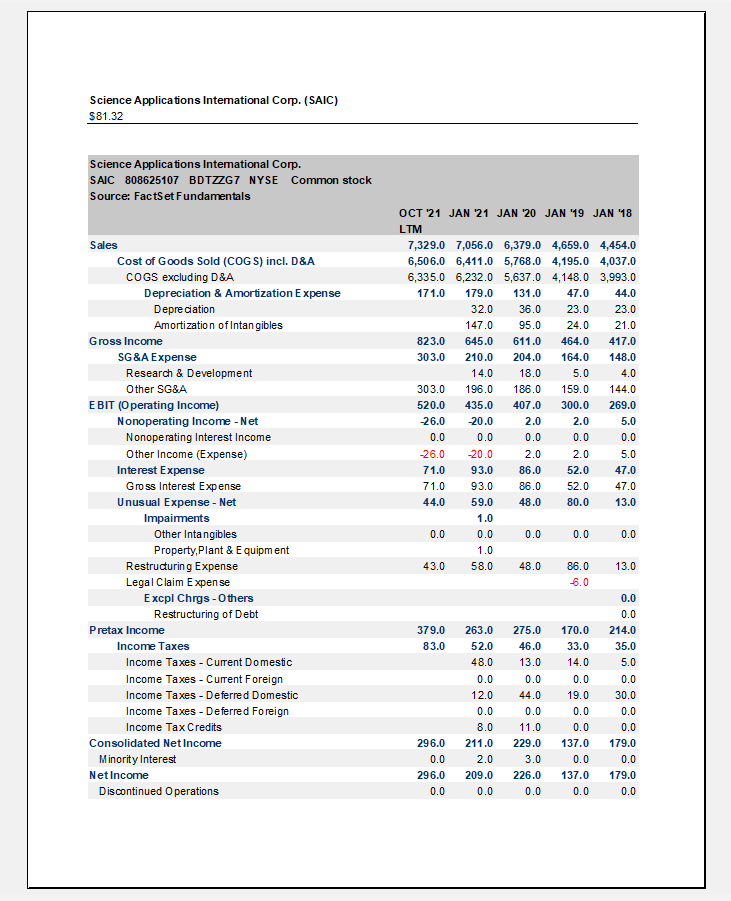 Provide a trend analysis for the sales growth and