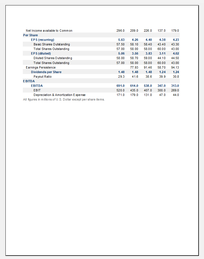 Provide a trend analysis for the sales growth and