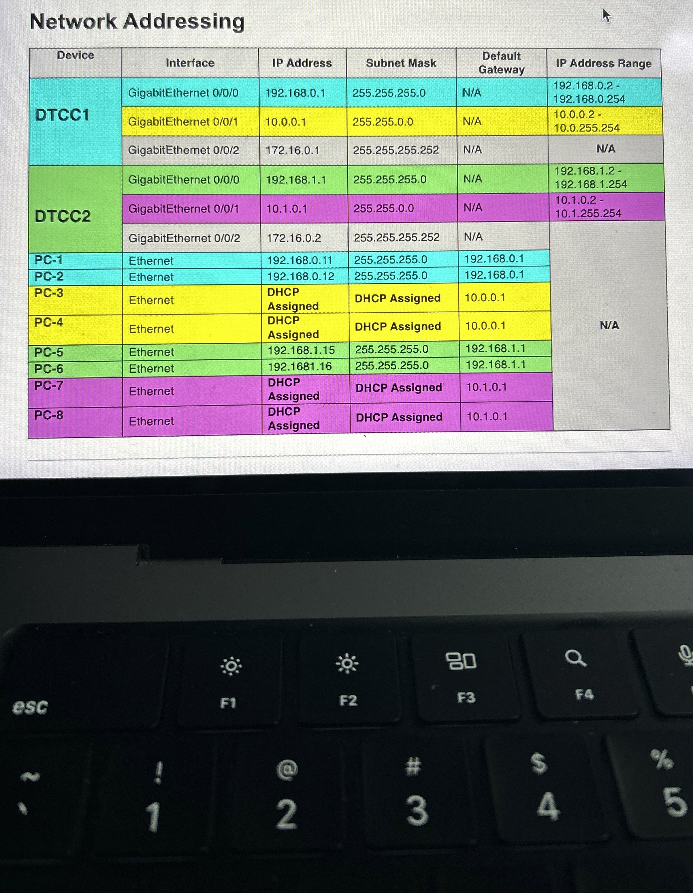 Router 2 : Create a DHCP pool for the 1 0 . 1 . 0