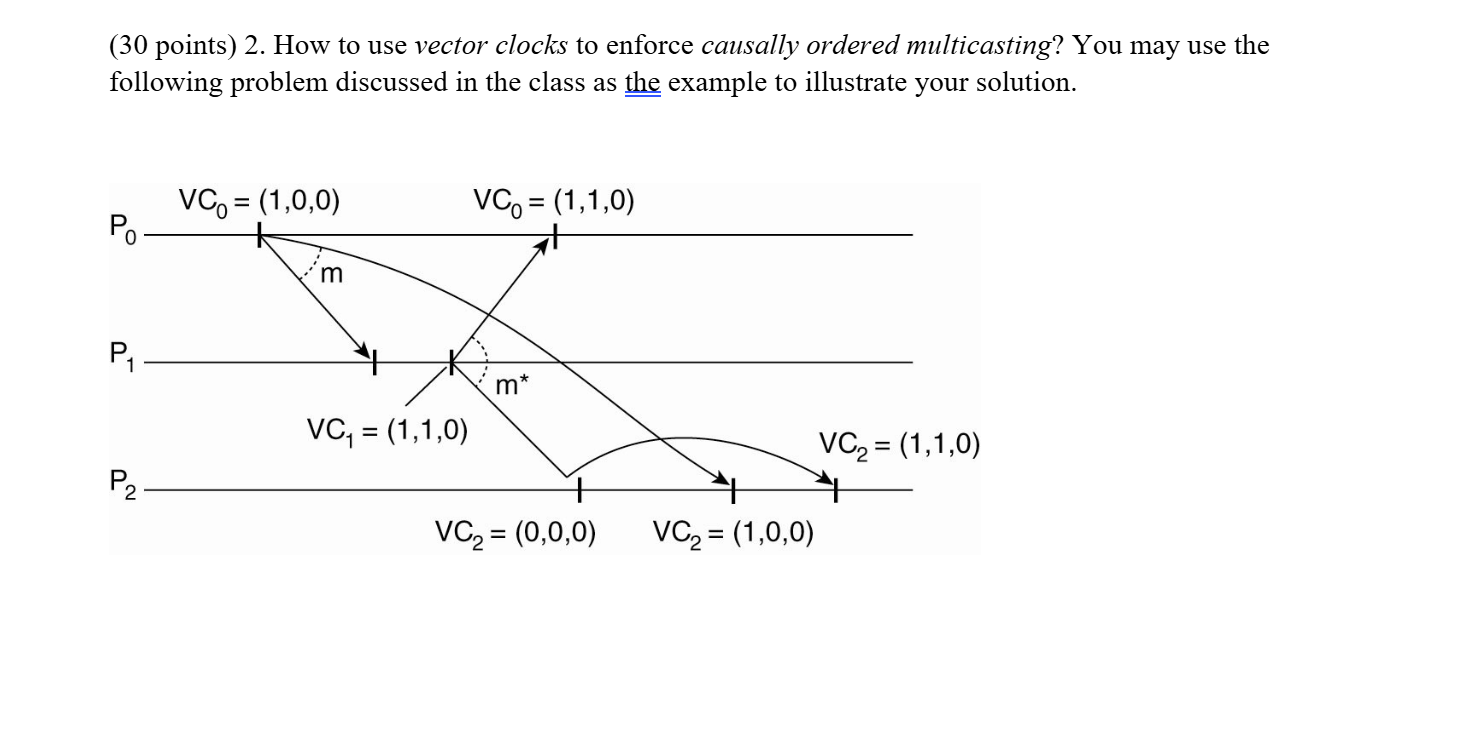 ( 3 0 points ) 2 . How to use vector clocks to