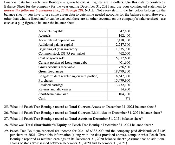 Financial data for Peach Tree Boutique is given