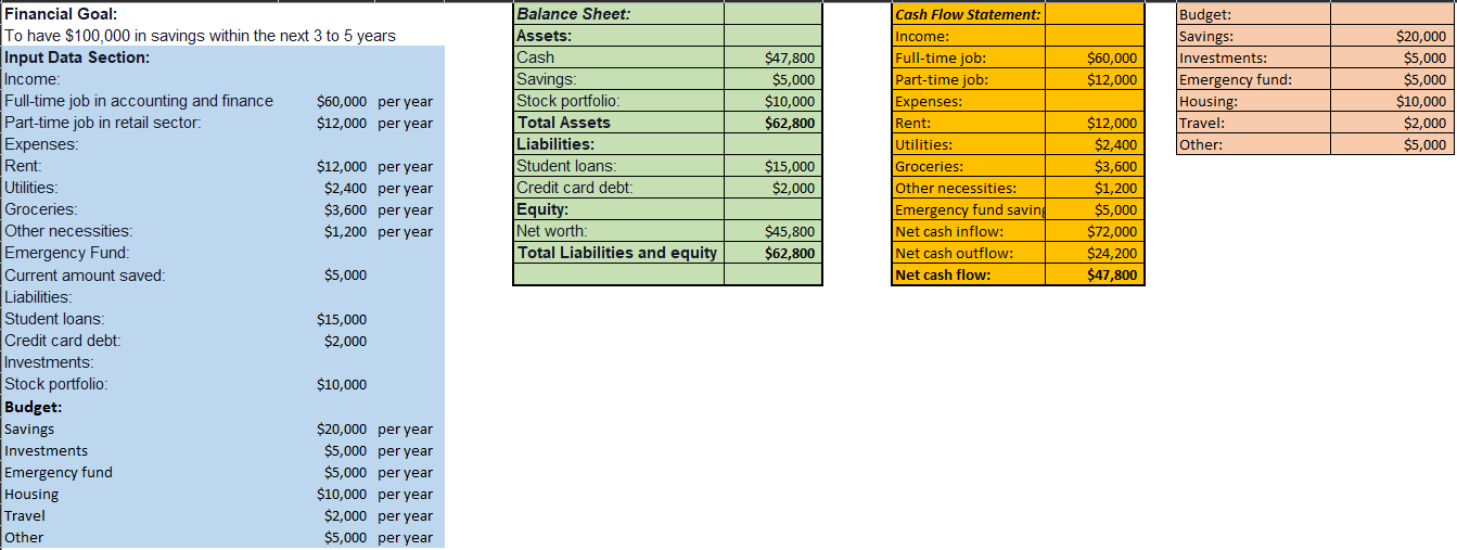 3. (30pts): Plan out for the next 5 years (your