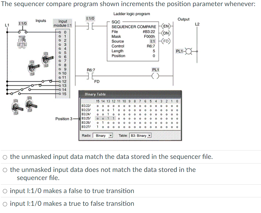 The sequencer compare program shown increments