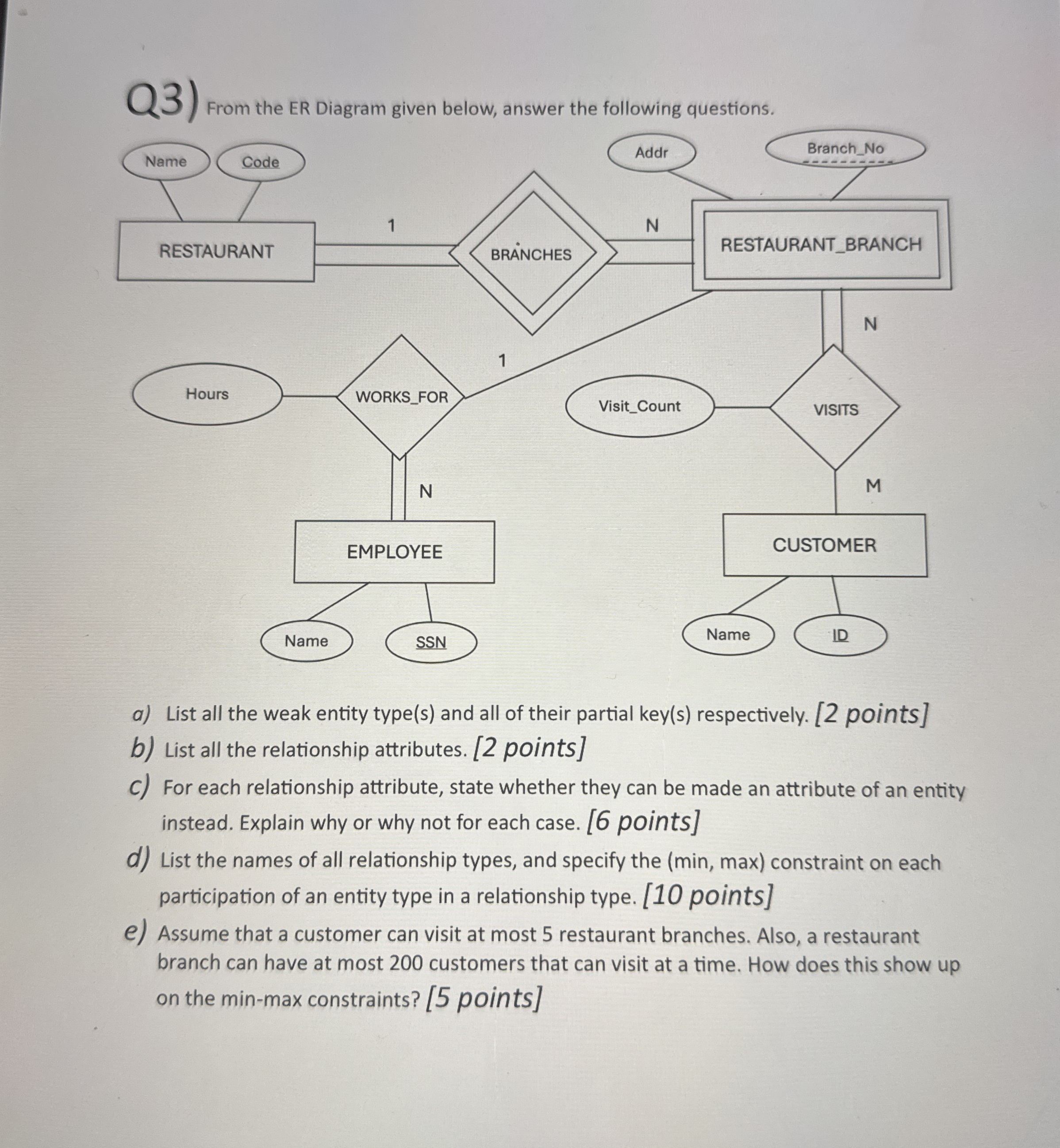 Q 3 ) From the ER Diagram given below, answer the