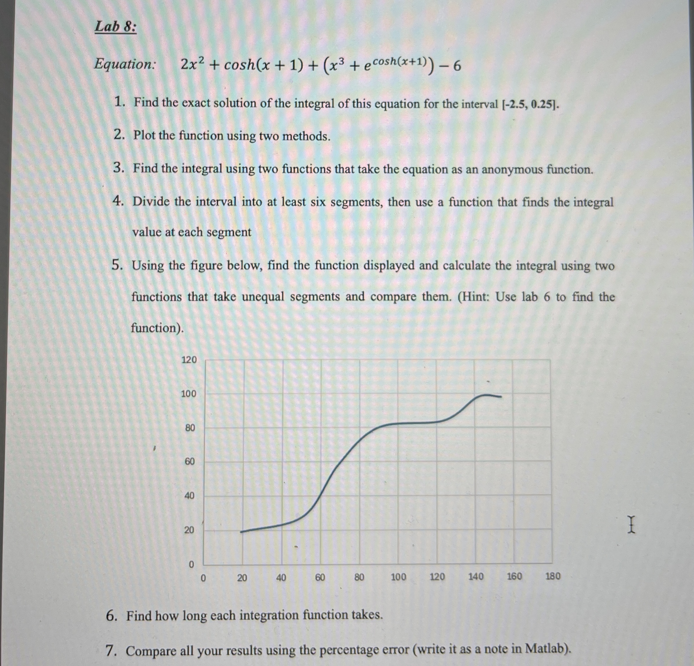 Lab 8 : Equation: , 2 x 2 + c o s h ( x + 1 ) + (