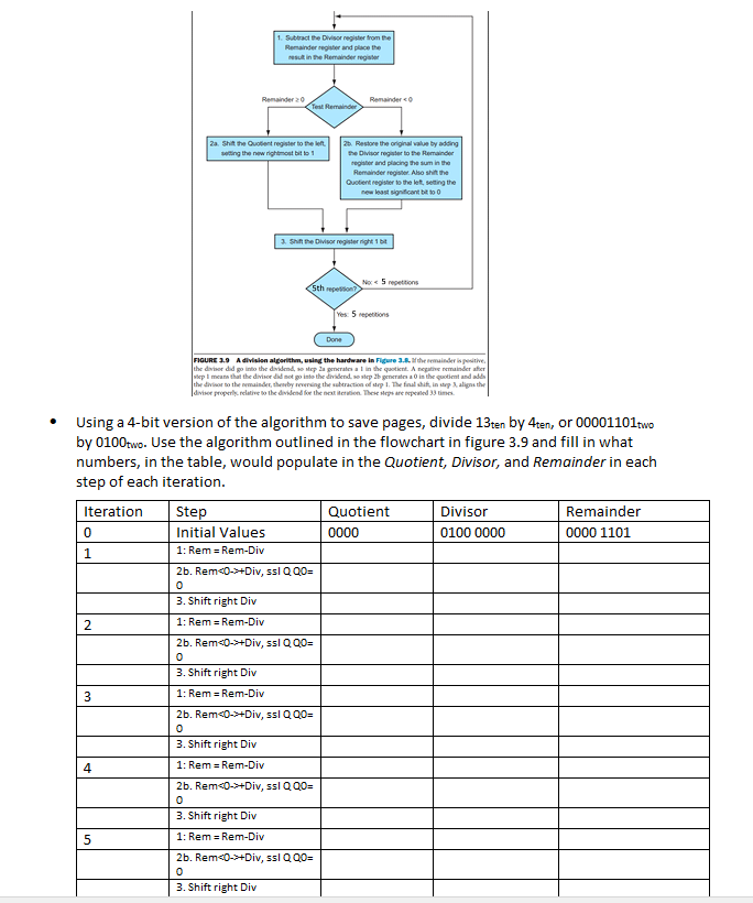 FIGURE 3 . 9 A division algorithm, using the