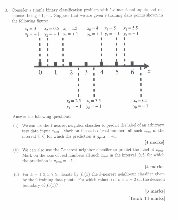 Consider a simple binary classification problem