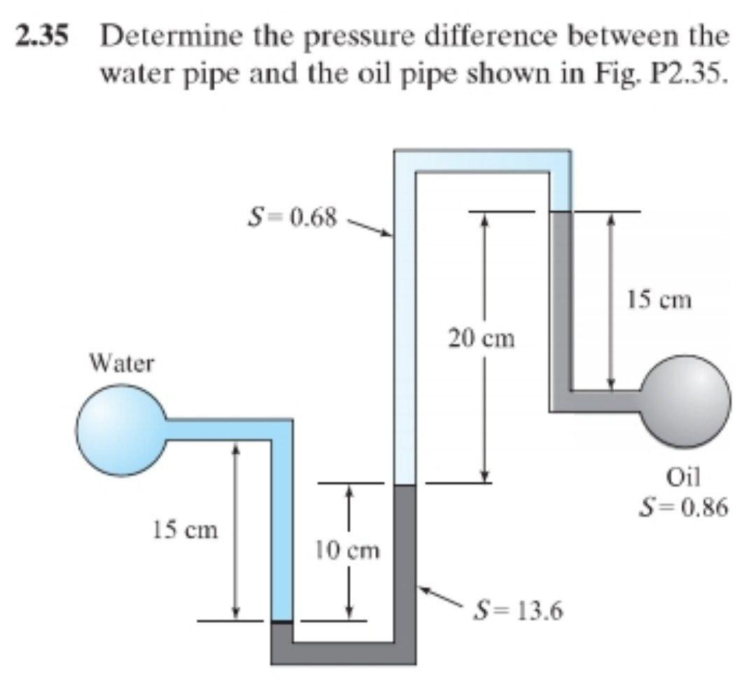 Coding octave for this equation