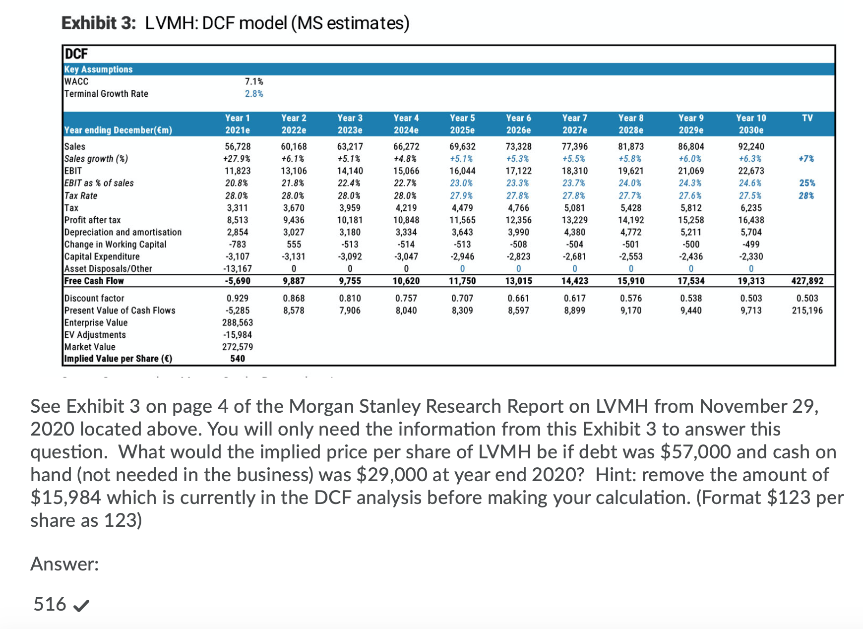 Exhibit 3: LVMH: DCF model (MS estimates) DCF Key
