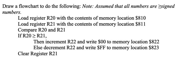Draw a flowchart to do the following: Note: