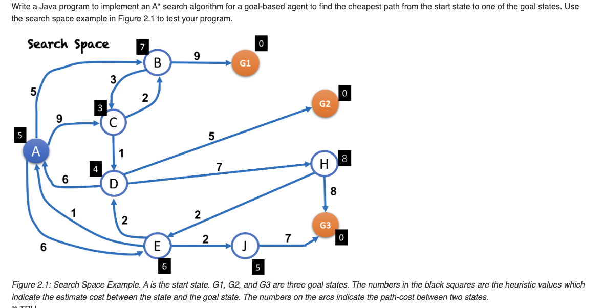 Write a Java program to implement an \ ( \ mathrm