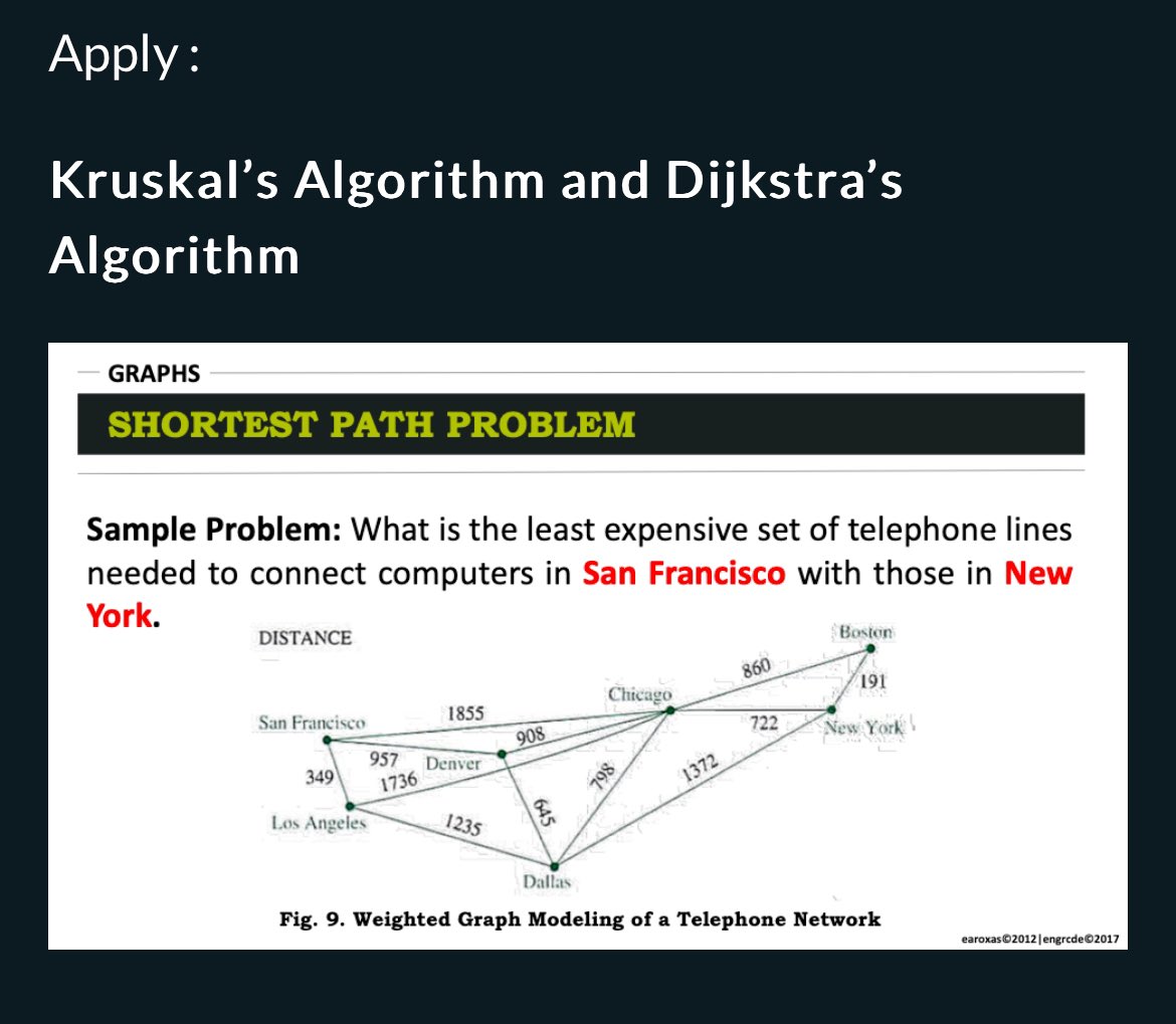 Apply: Kruskal's Algorithm and Dijkstra's
