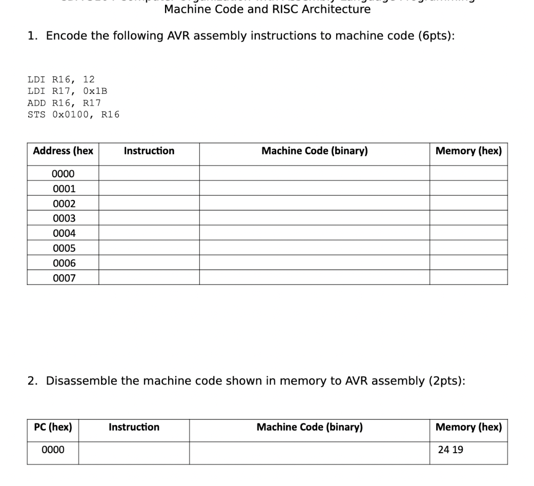 Machine Code and RISC Architecture Encode the