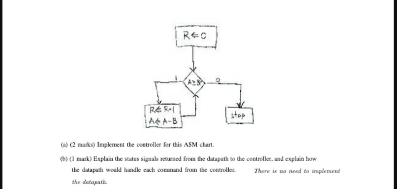 Let A and B represent four digit intergers, which