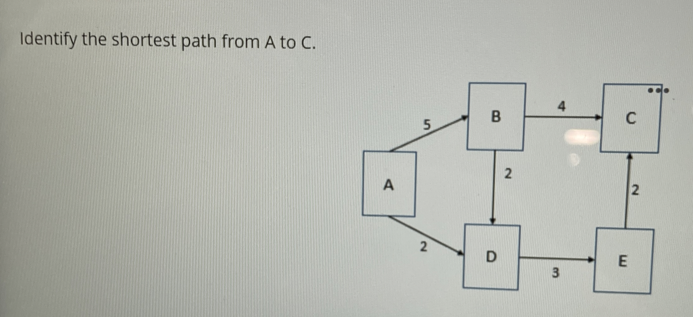 Identify the shortest path from A to C .