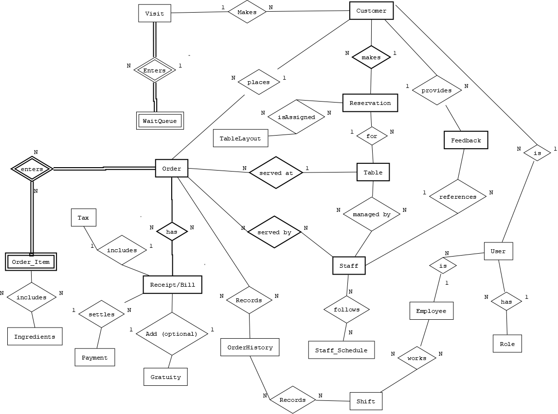 Address inconsistencies in developing functional