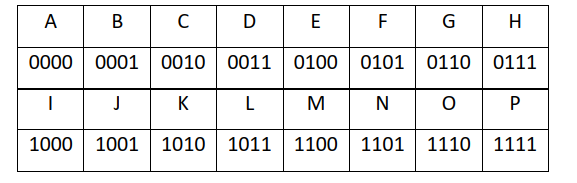 RULES: a ) Use a hypothetical block cipher with a