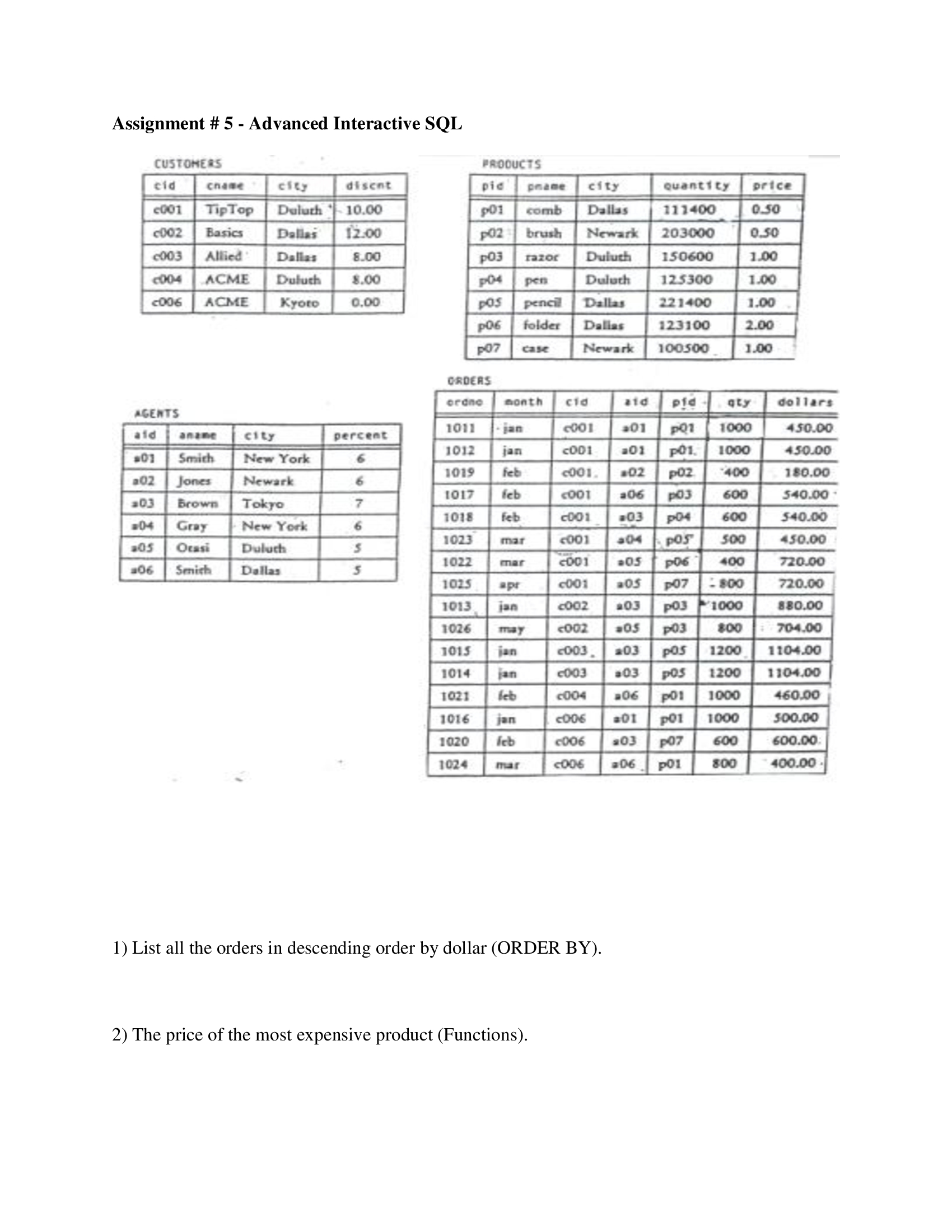 Assignment # 5 - Advanced Interactive SQL Name of