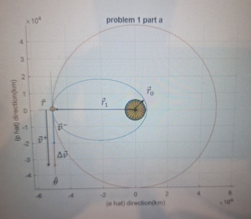 help me with a matlab code to plot this circle