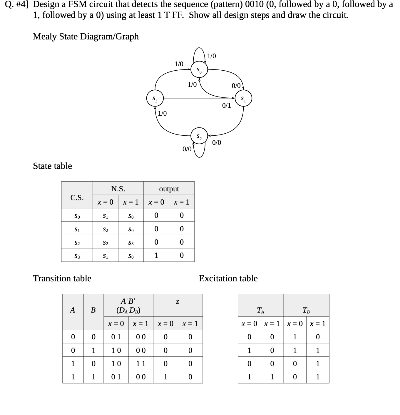 I need help with the solution. I could not