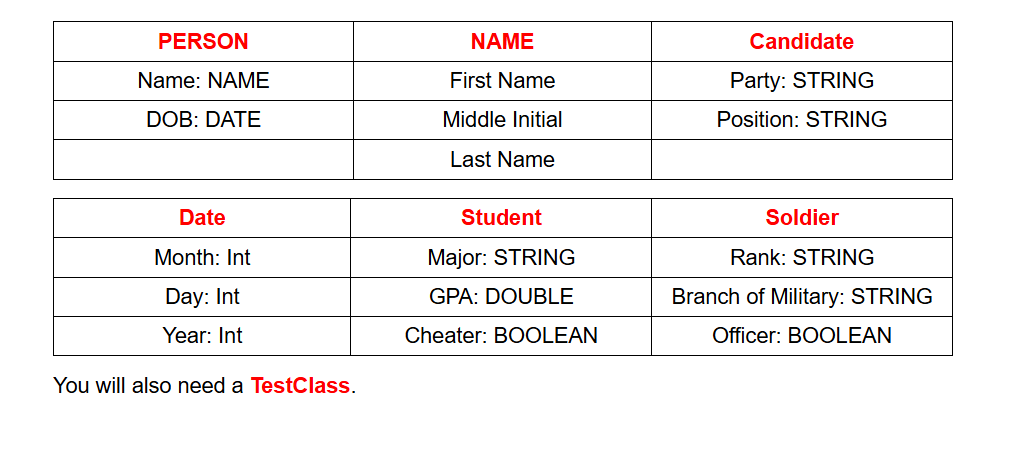 Need major help writing a java program with these