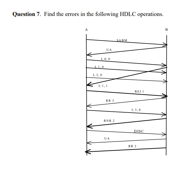 Question 7 . Find the errors in the following