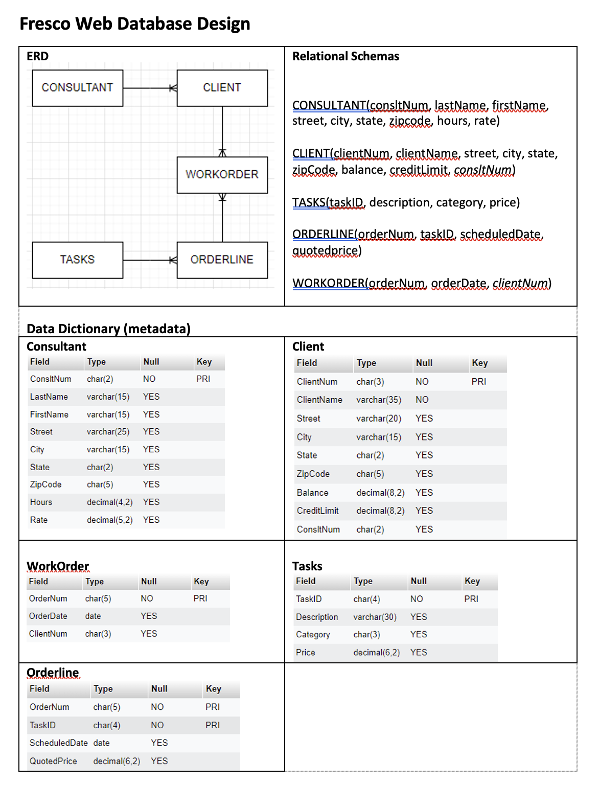 Provide the text of the SQL statements for each