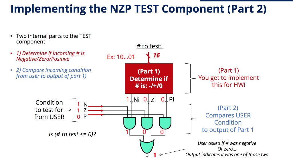 a ) For the NZP Tester ( Implementing the NZP