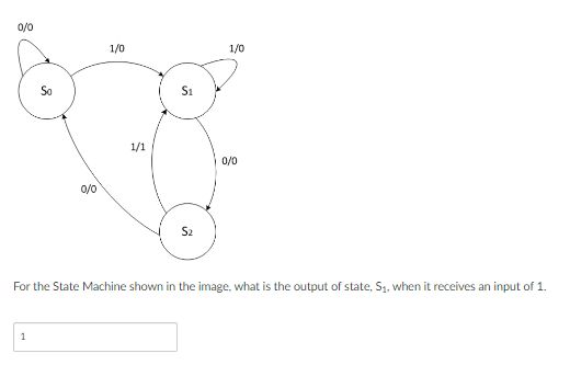 For the State Machine shown in the image, what is