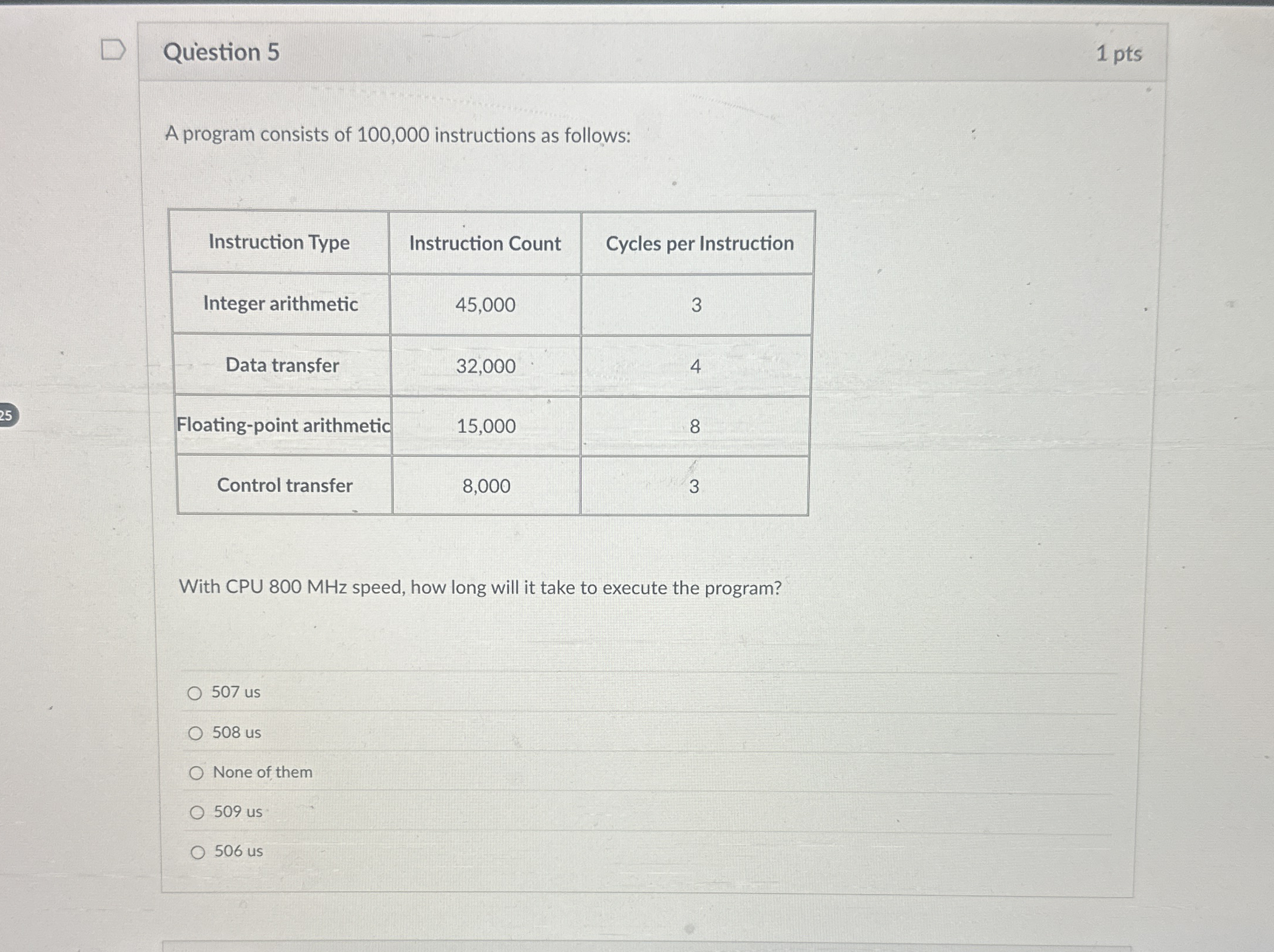 Question 5 1 pts A program consists of 1 0 0 , 0