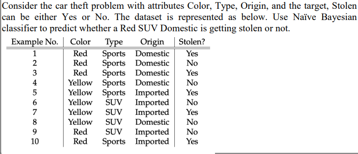 Consider the car theft problem with attributes
