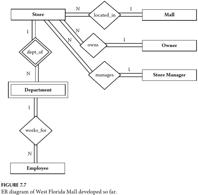 Justify each pair of cardinality & modality by