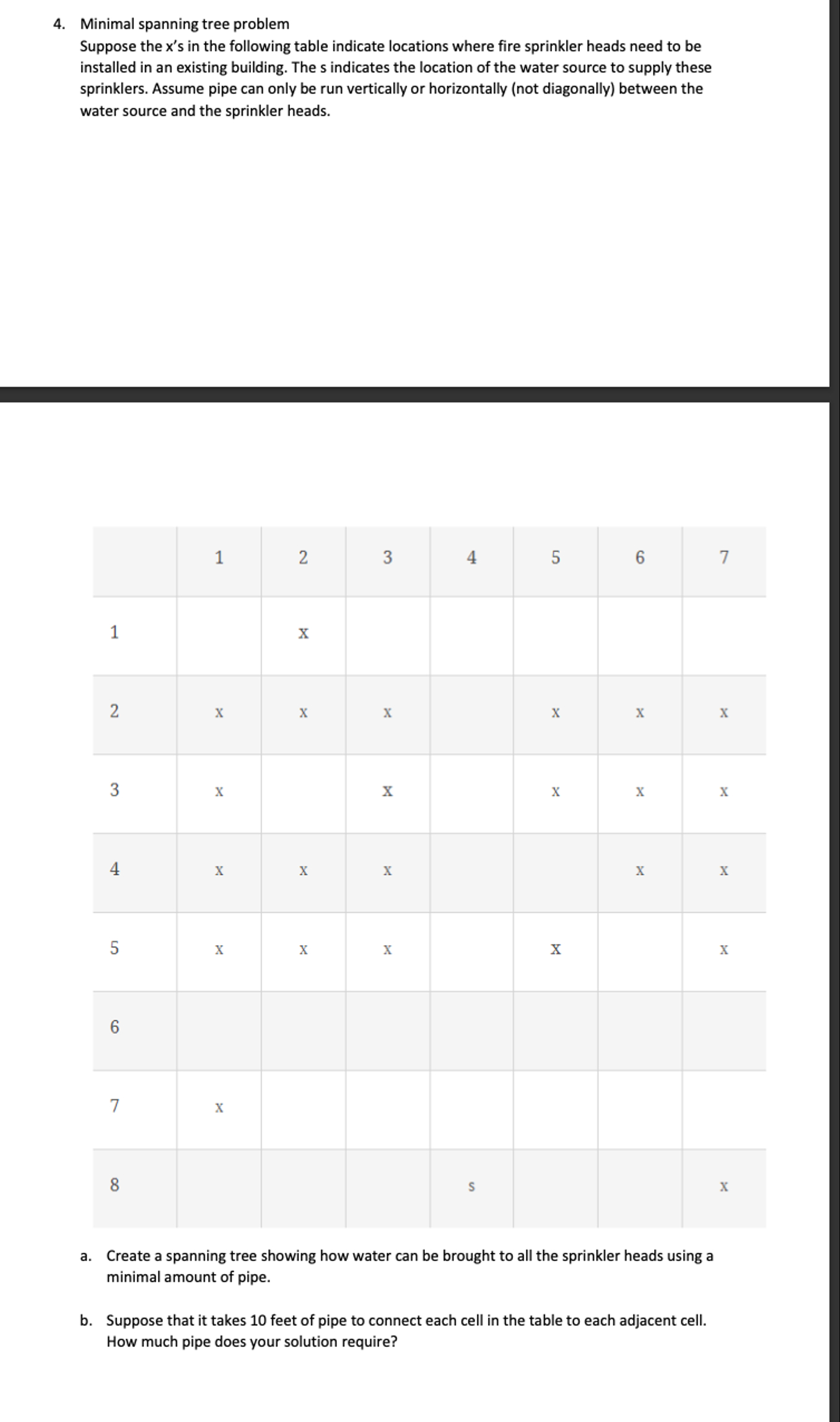 Minimal spanning tree problem Suppose the x ' s