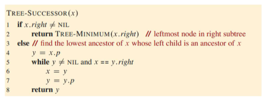 We learned binary search trees and an algorithm