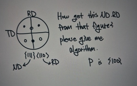 How get this ND RD from that figure? please give