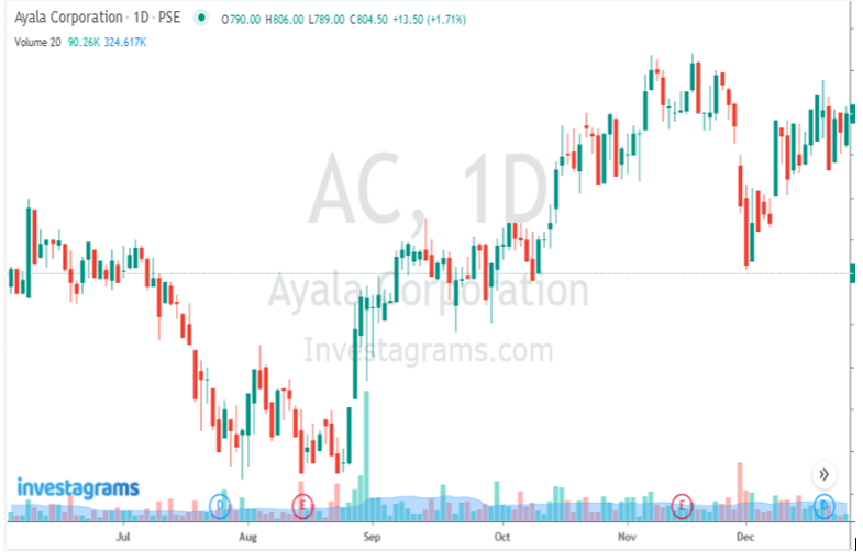 1. Identify the boxed patterns for ACEX. \f\f