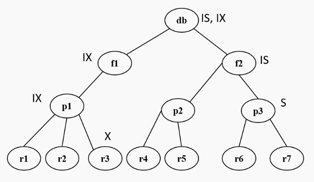 For better current execution, multiple -