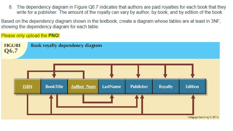 8 . The dependency diagram in Figure Q 6 . 7