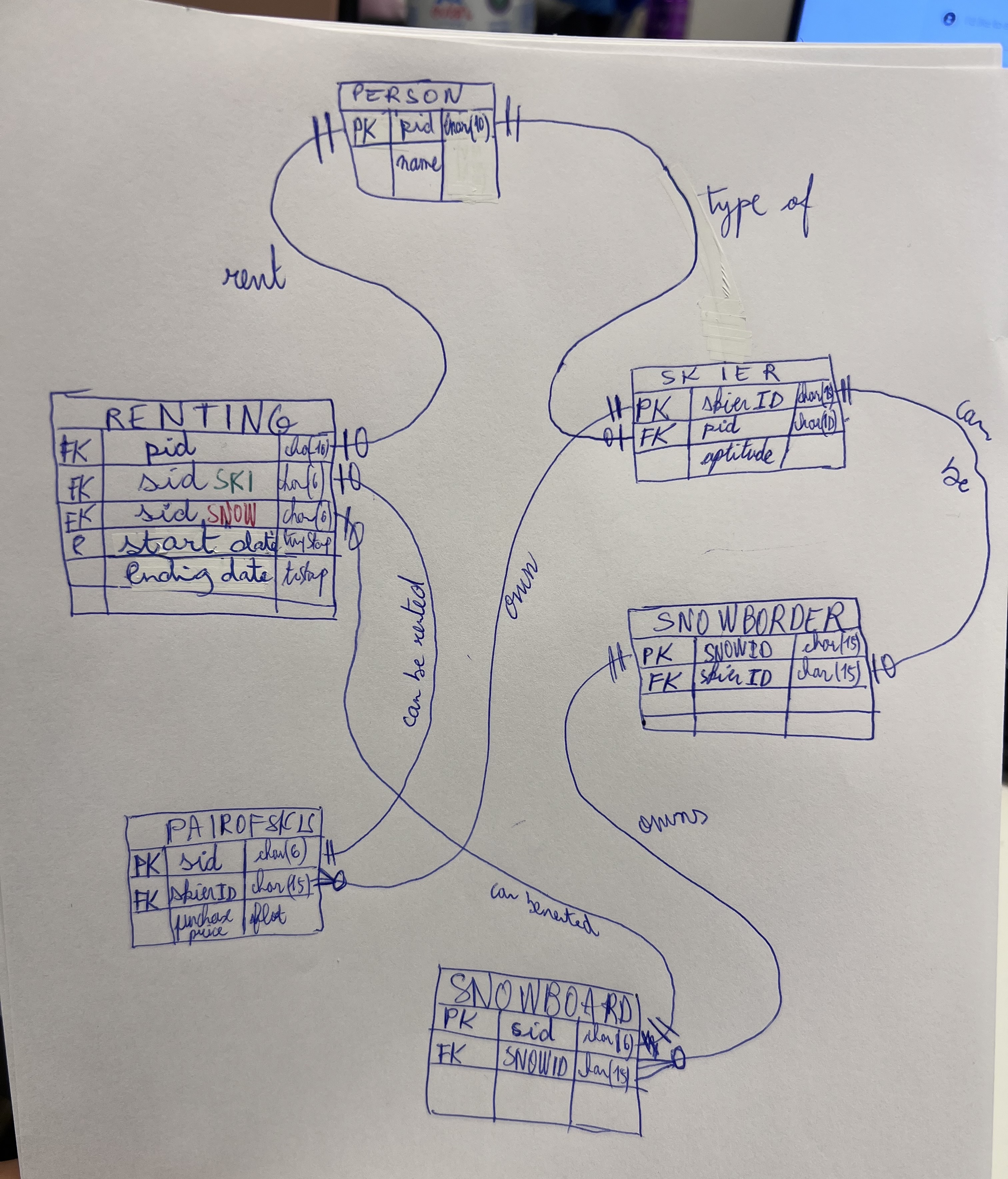 1 E / R Diagrams and Constraints 1 . ( 2 0 points