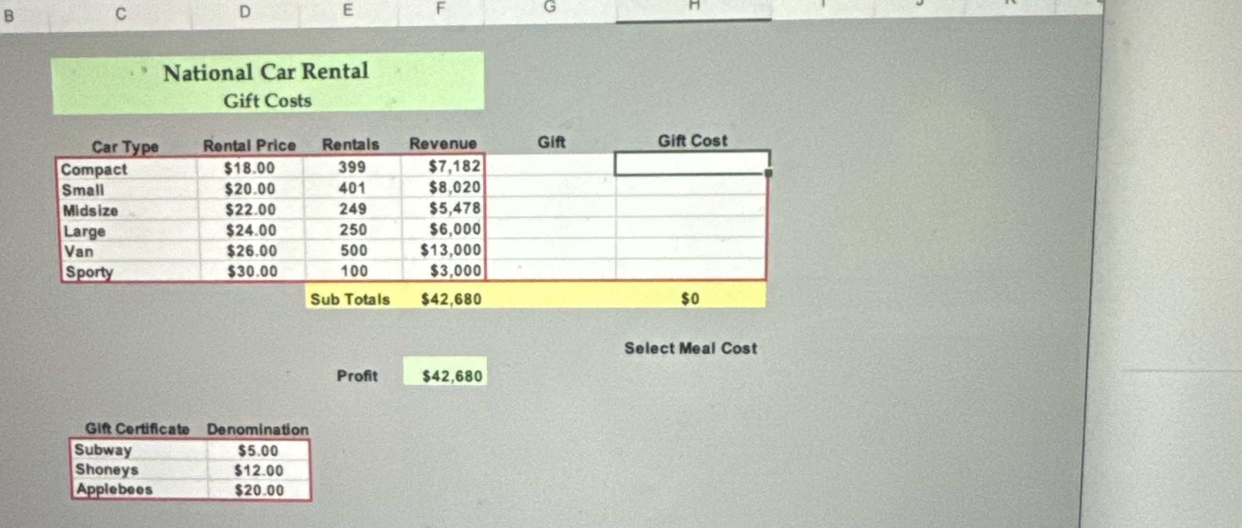 Select Meal Cost f x If rentals are at least 2 5