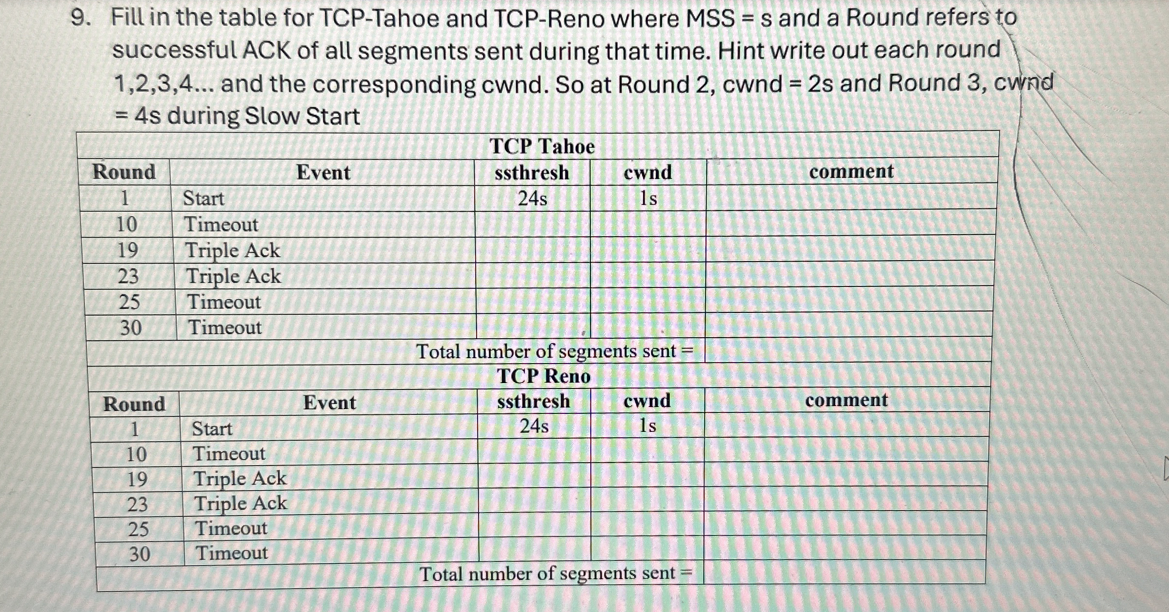 Fill in the table for TCP - Tahoe and TCP - Reno