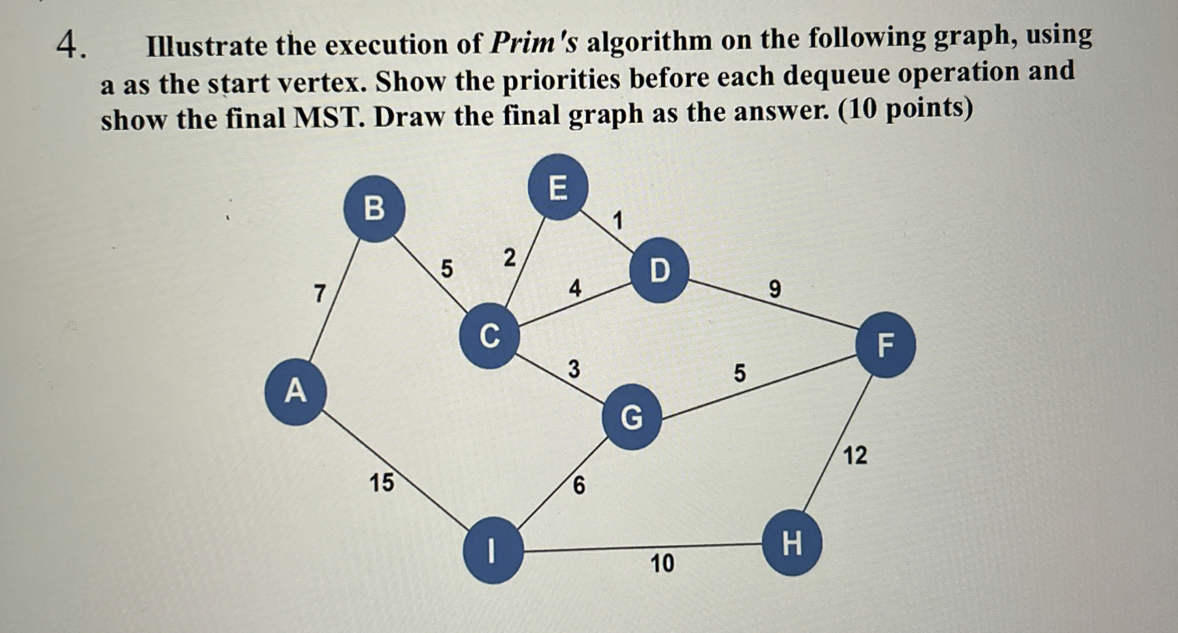 Illustrate the execution of Prim's algorithm on