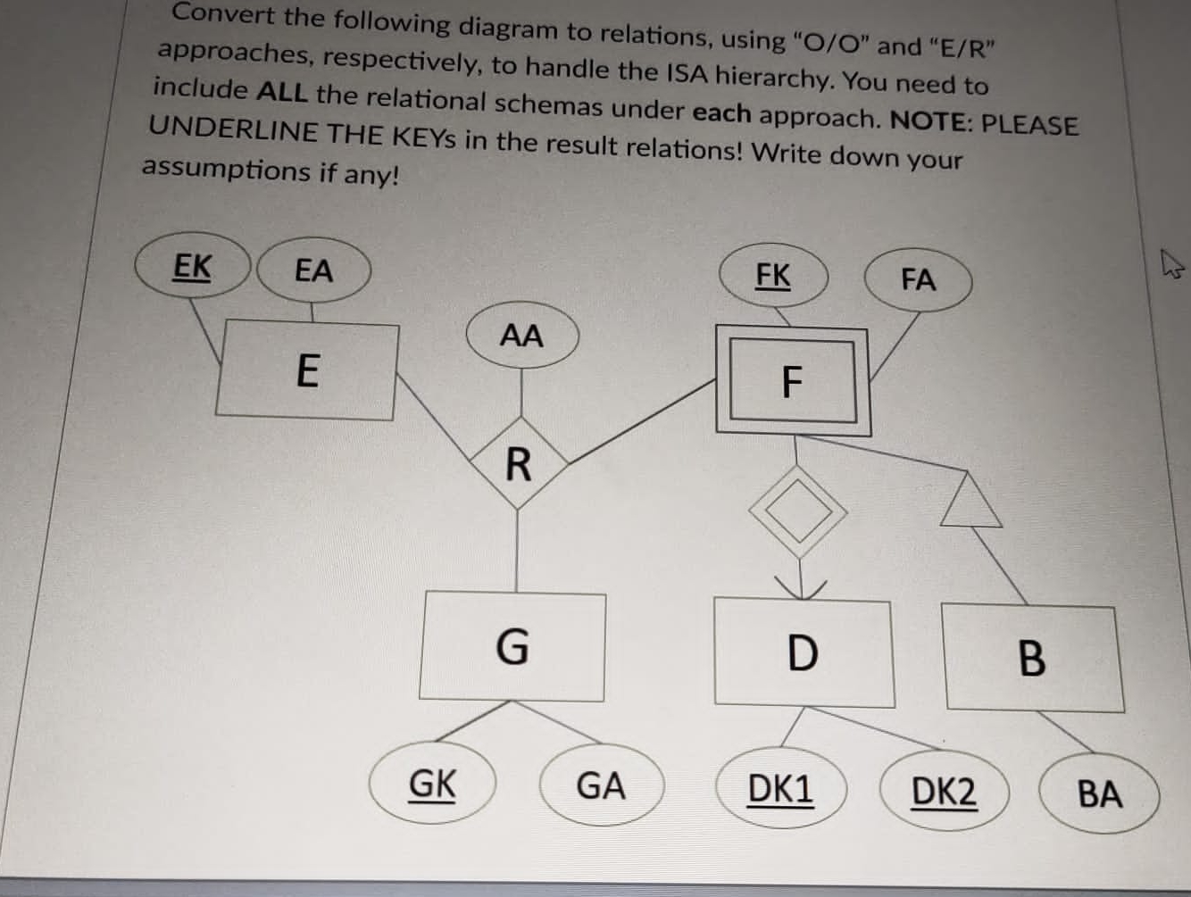Convert the following diagram to relations, using