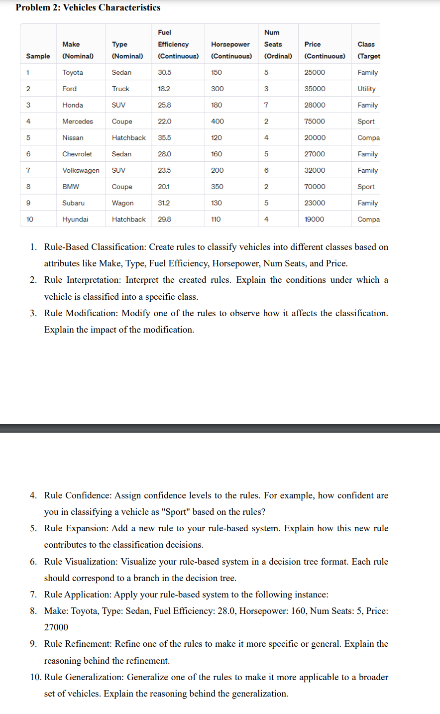 Problem 2 : Vehicles Characteristics \ begin {