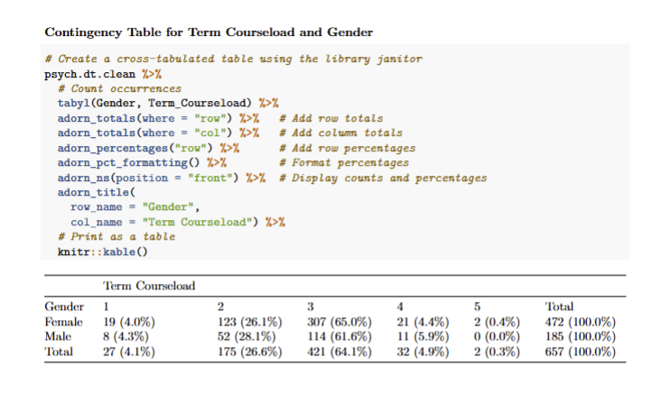 Q - Is there a relationship between term