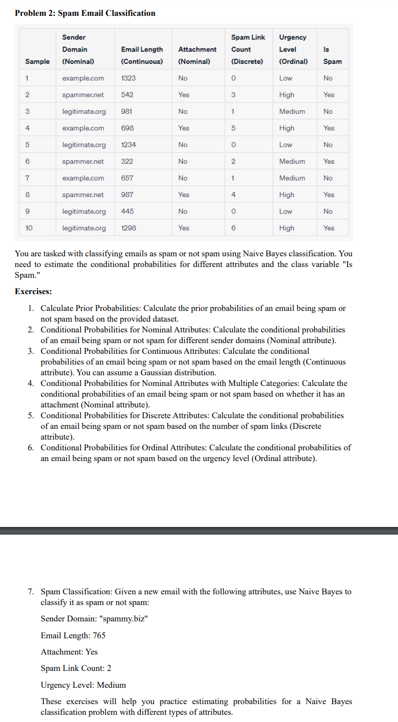 Problem 2 : Spam Email Classification \ begin {