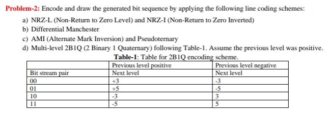 Kindly draw the bit sequence for these question