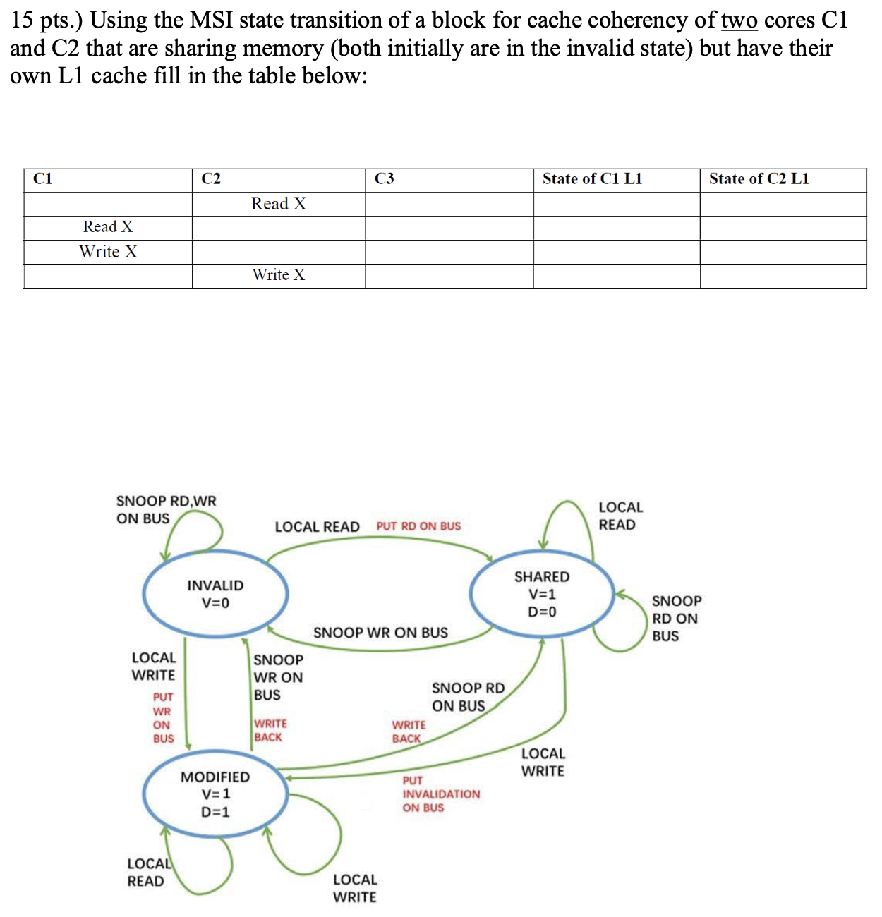 1 5 pts . ) Using the MSI state transition of a