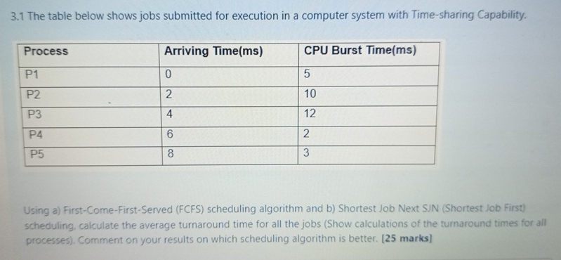 3 . 1 The table below shows jobs submitted for